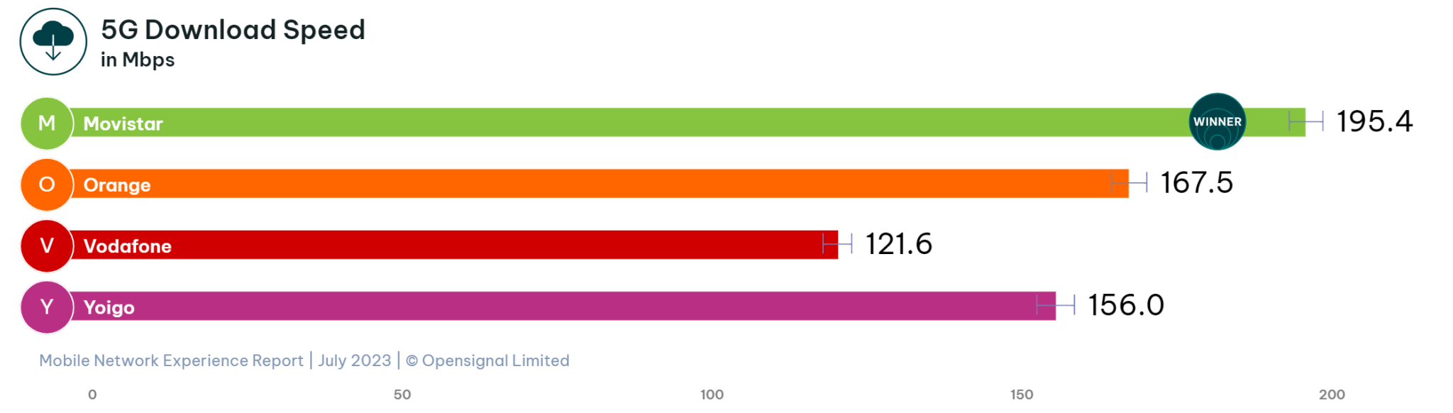 Movistar SIM Card Spain A 2024 Comprehensive Guide